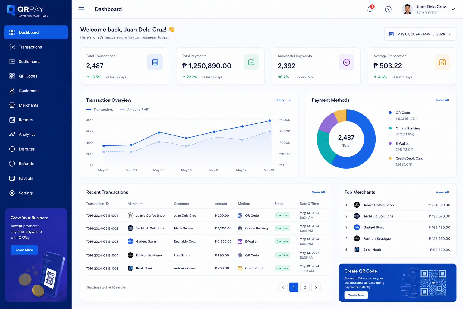 Business Management System